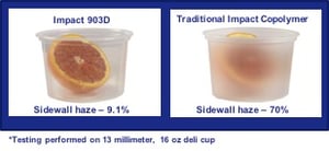 903D vs Trad Copo Comparison