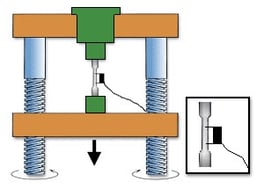 Tensile testing machine