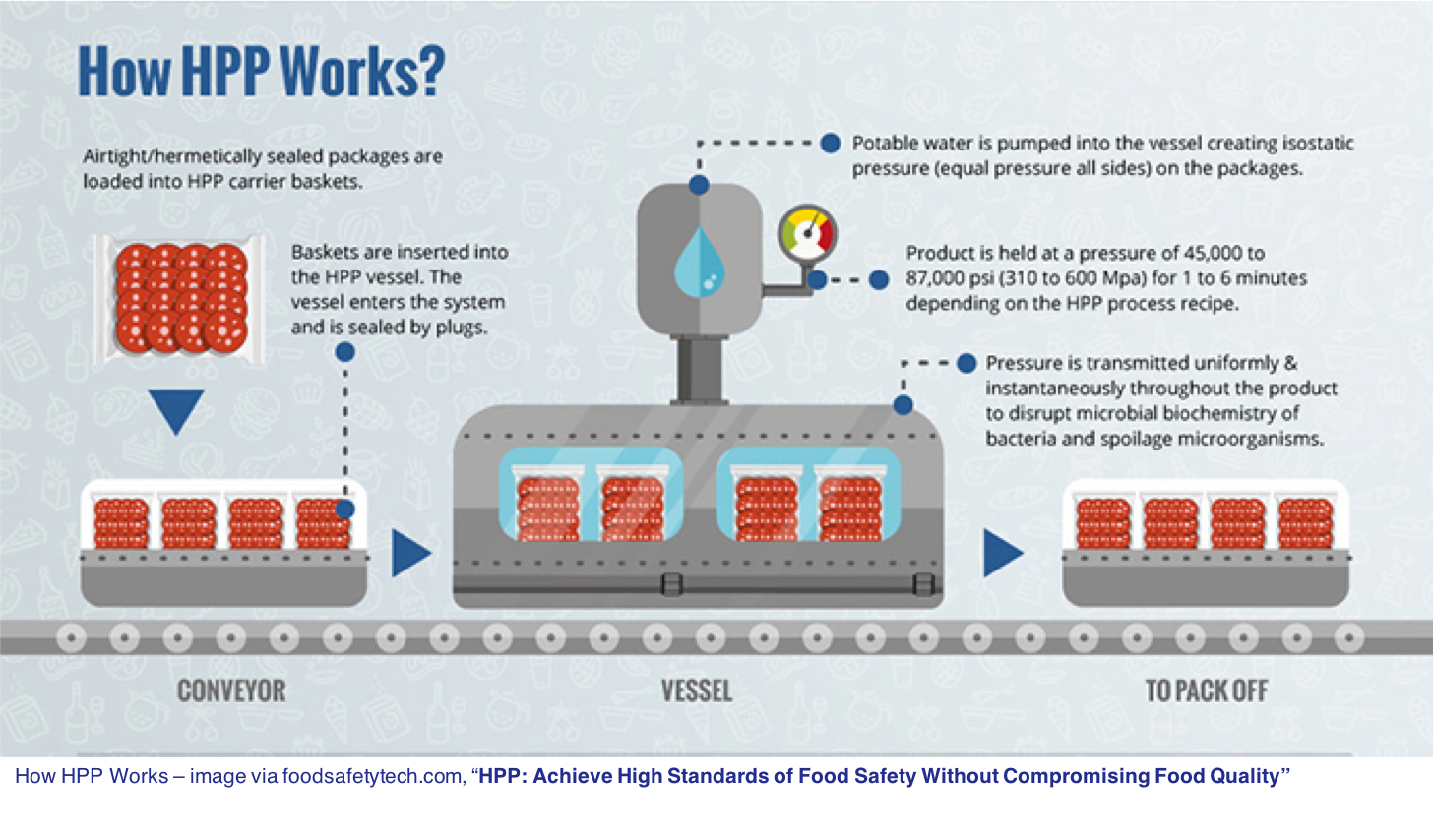 How_HPP_Works