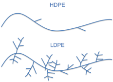 LDPE_vs_HDPE_Branching_impact_plastics.png