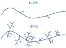 LDPE_vs_HDPE_Branching_impact_plastics.png