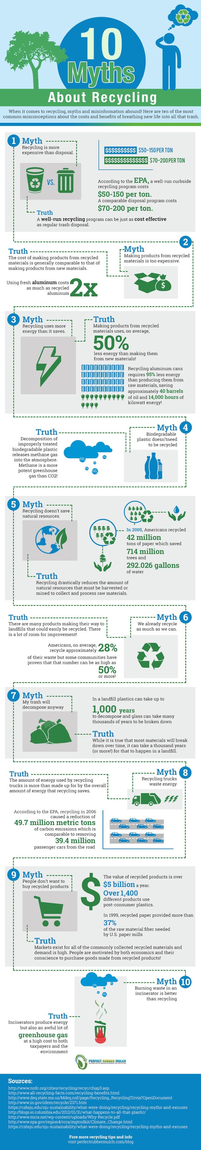 Recycling Myths Infographic.jpg