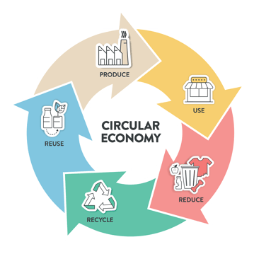 circular-economy-infographic