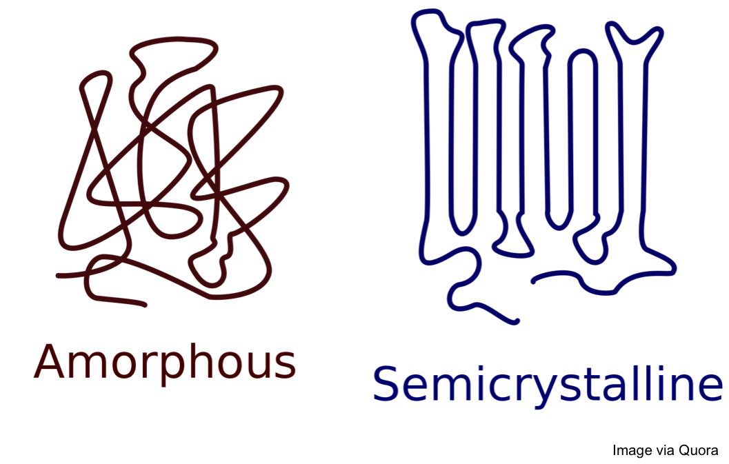 amorphous-vs-semicrystalline-polymers.png