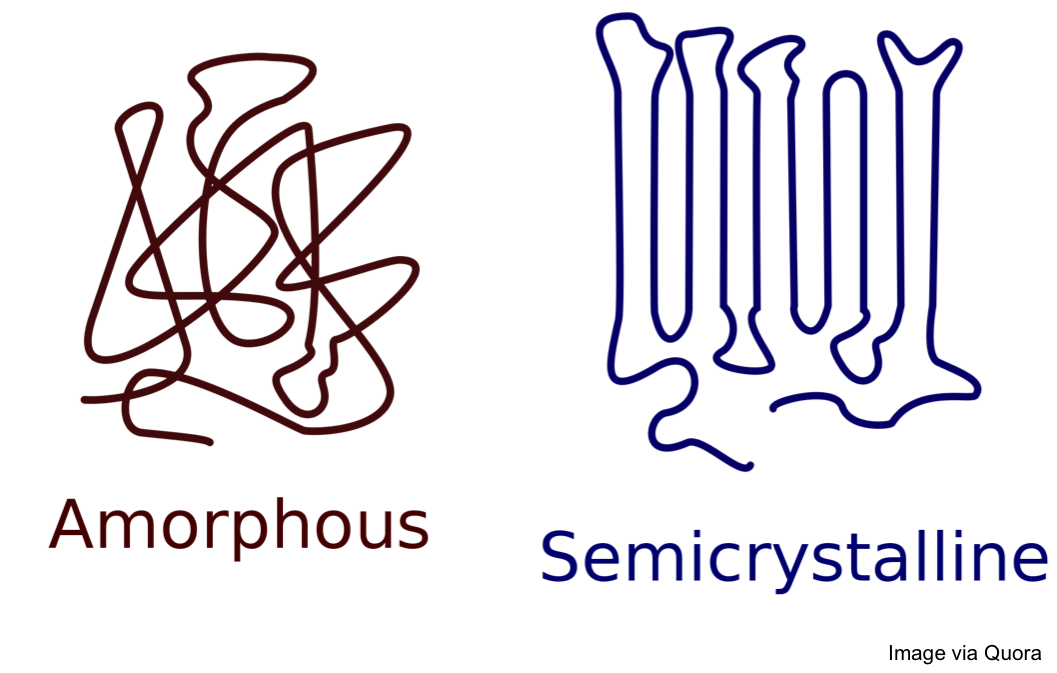 The Difference Between Amorphous & Semi-crystalline Polymers